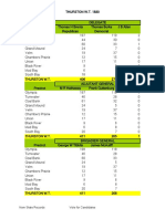 1880 Thurston WA Precinct Vote