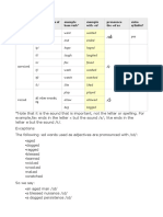 Ingles Pronunciacion