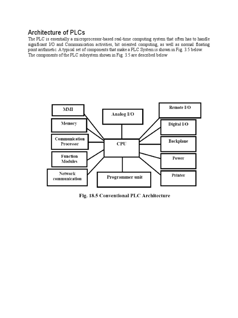 An In-Depth Look at the Architecture and Components of Programmable ...