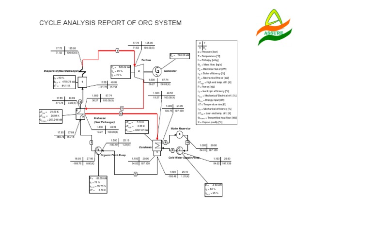 ORC System Cycle Analysis Report | PDF | Science & Mathematics