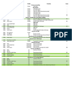 Coarse Screening Lift Station: Loop ID Instrument Media Position State