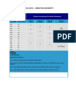 Vibration Severity - ISO 2372 Chart.pdf