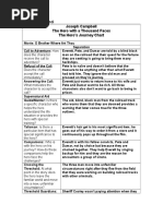 Outsiders One Pager Project RK | PDF | Writing | Communication