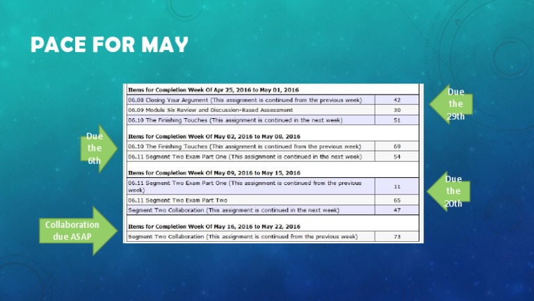 Pace For MAY | PDF