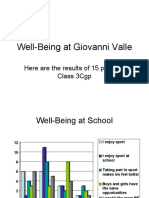 Well-Being at Giovanni Valle
