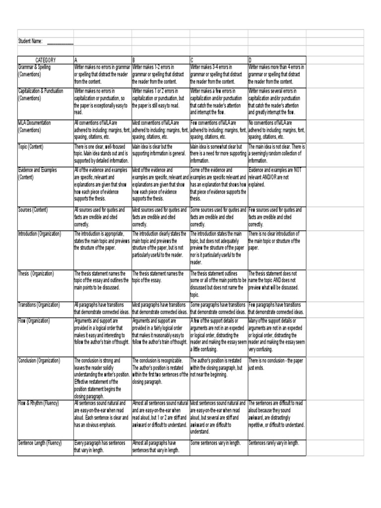 Essay feedback rubric picture