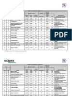 Top 50 Research Colleges List 2015