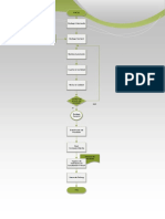 Diagrama de Procesos PDF