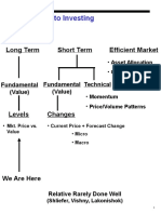 Approaches To Investing: Long Term Short Term Efficient Market