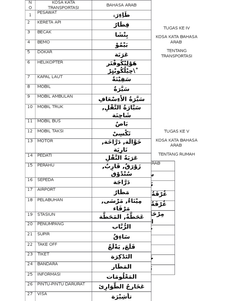Bahasa Arab Transportasi Dan Rumah