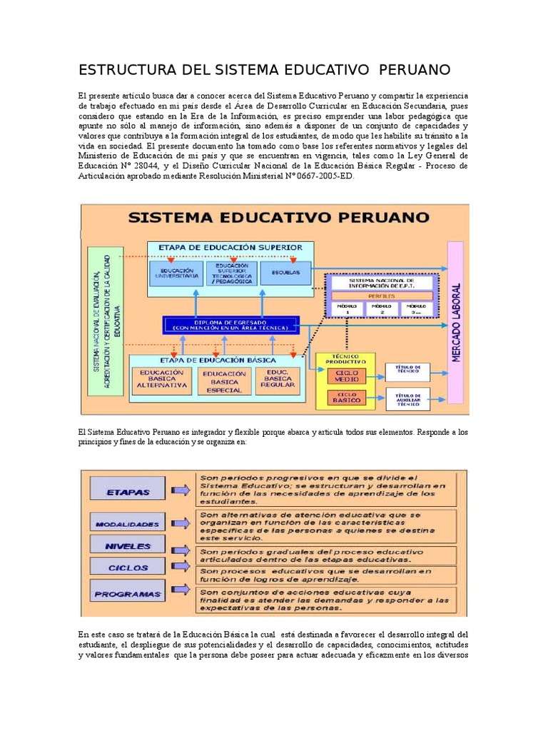 Estructura Del Sistema Educativo Peruano Educación