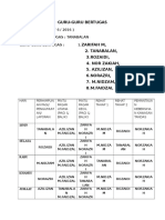 Guru-Guru Bertugas: MINGGU: 13 (4 - 9 / 4 / 2016) Ketua Guru Bertugas: Tanabalan Guru-Guru Bertugas: 1