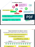 Los Números Enteros