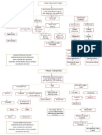 Mapa de Hegel y Marx