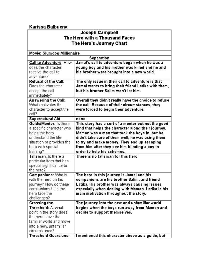 Hero S Journey Chart | PDF | Hero