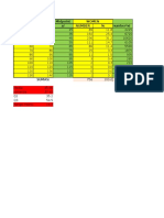 Salary Midpoint Women - 1000 Number % Number Xi