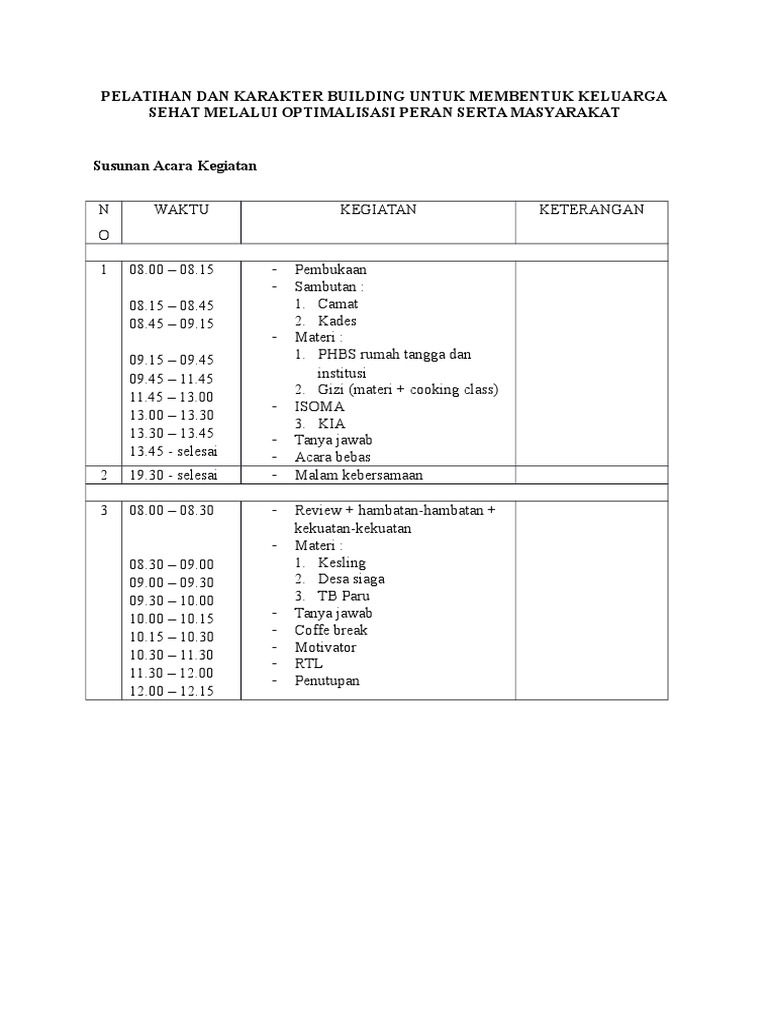 Susunan Acara Pelatihan Dan Karakter Building Untuk