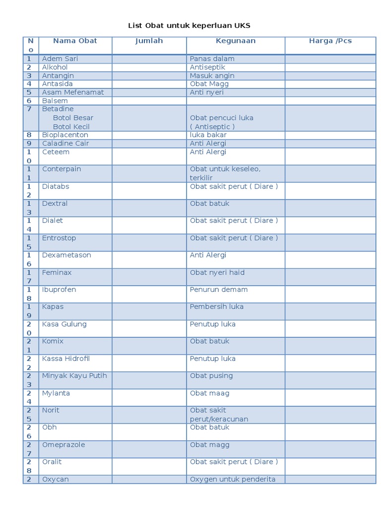 Daftar Obat untuk UKS Sekolah | PDF