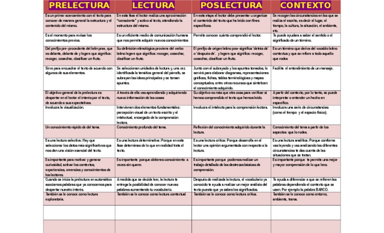 PRELECTURA, LECTURA, POSLECTURA Y CONTEXTO. CUADRO