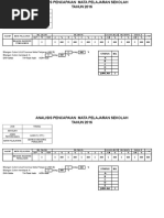 Contoh Carta Organisasi Kelab & Persatuan