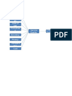 Assessment of Edistrict Project