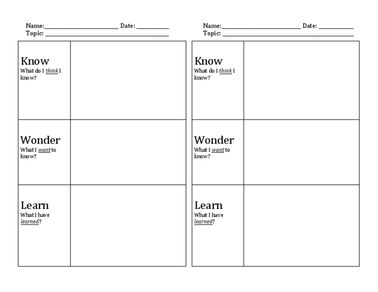Know-Wonder-Learn Template | PDF | Career & Growth