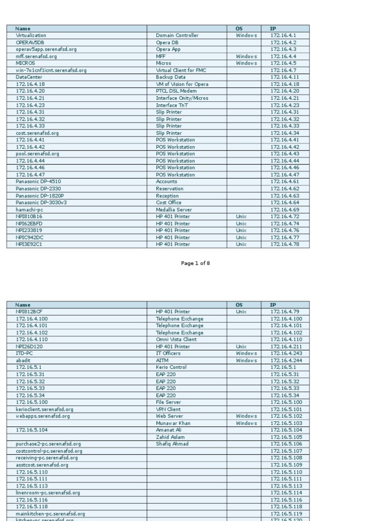 IP Address Inventory Report | PDF | Microsoft Windows | Computing