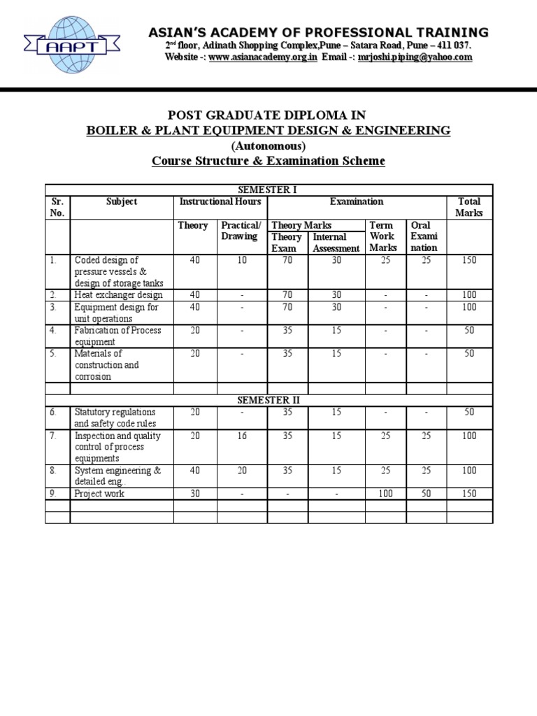 Boiler Syllabus Pdf Pdf Heat Exchanger Nondestructive Testing