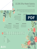 Office Market Statistics q1 2016