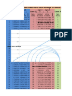 Mohr Plot w Tensile w Failure Id