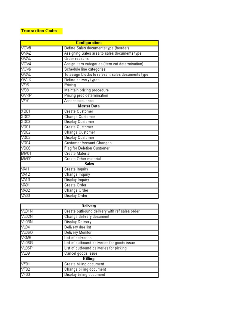 Transaction Codes Configuration Invoice Information Technology Management scribd