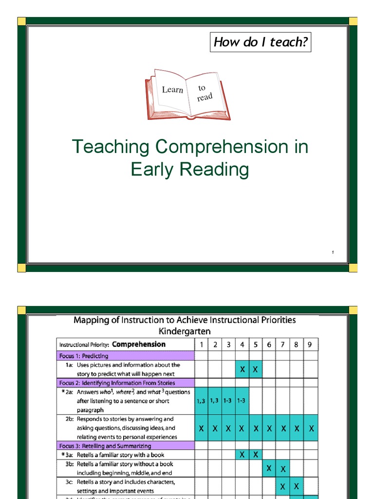 Guidelines - Teaching Comprehension in Early Reading | PDF | Reading ...