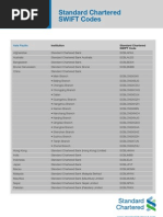 Standard Chartered SWIFT Codes