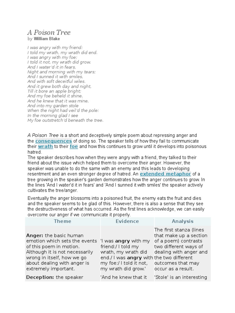 A Poison Tree Form 5 Pdf Anger Poetry