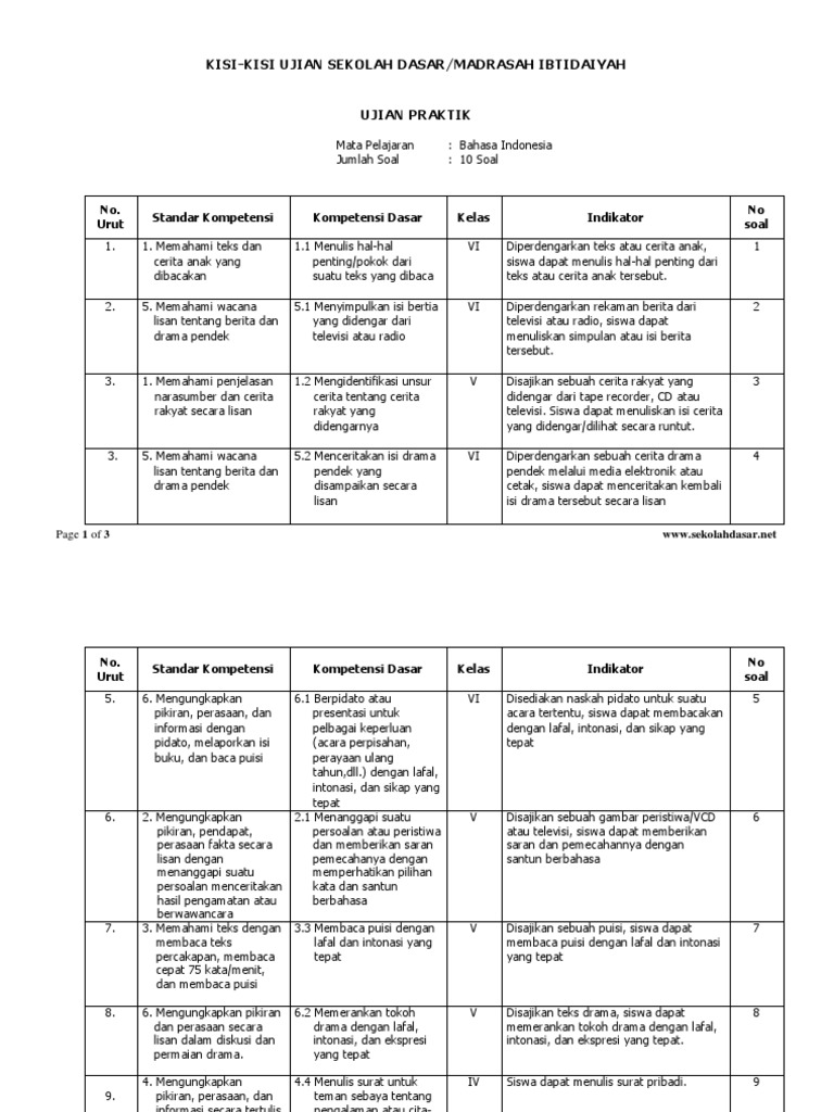 Kisi Kisi Ujian Praktek Bahasa Indonesia Smp 2019 Ilmusosial Id