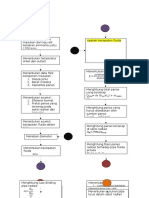 Flowchart Steam Reformer