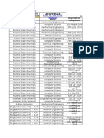 Spring 2015 Results