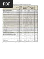 Tabela de Soldos Militares Ffaa