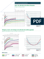 Curvas de torque y presión de válvulas de esfera