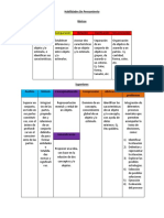 Habilidades de pensamiento+metodologia de ciclos