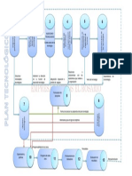 Plan Tecnologico