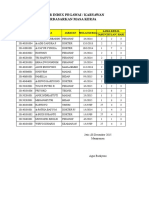 Daftar Index Karyawan