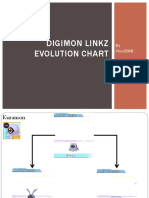 Digimon Linkz Evolution Chart by YourDMD