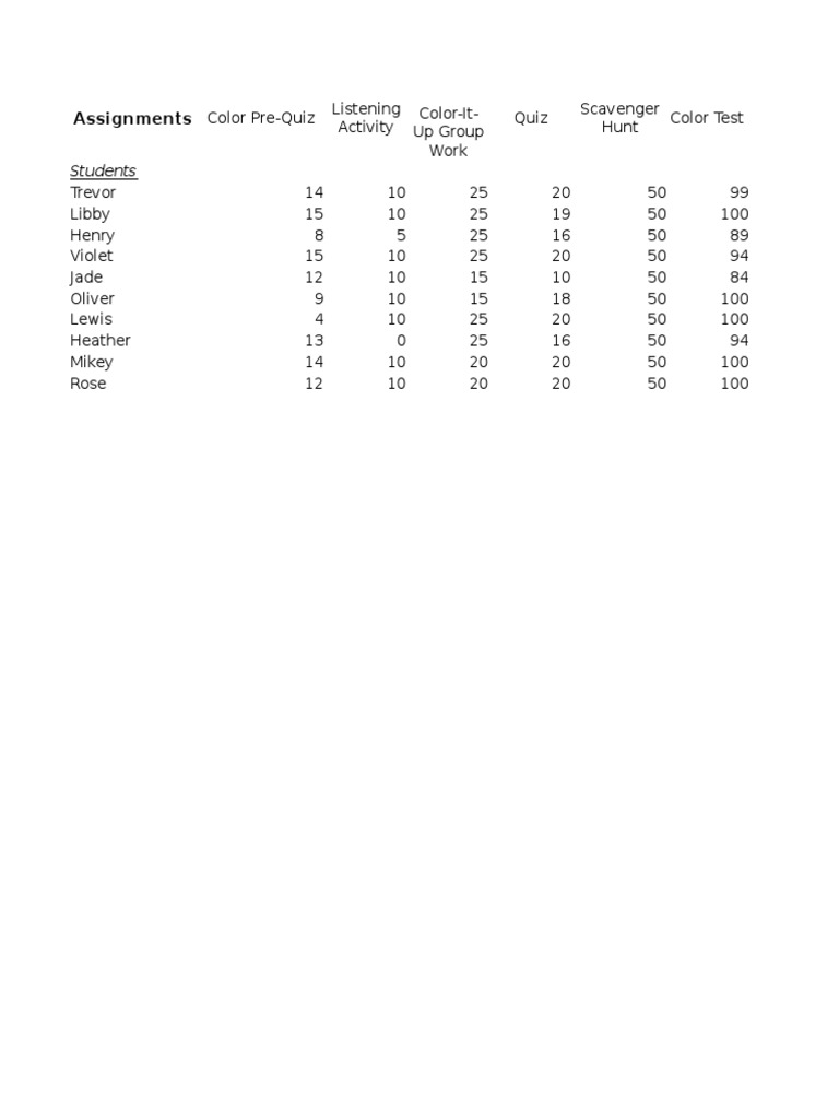 Color Assessment Results and Activities | PDF