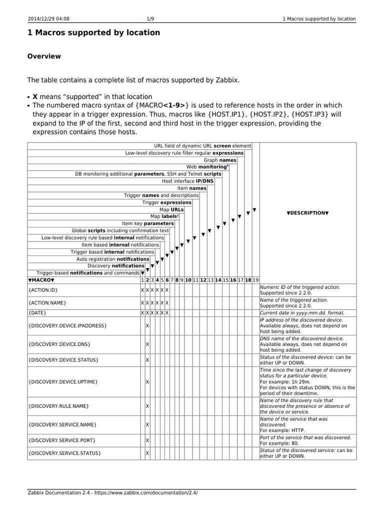 Macros Zabbix PDF Transport Layer Security Hypertext Transfer