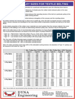 ISO 3684 Tamaño Minimo de Poleas (Cinta EP)