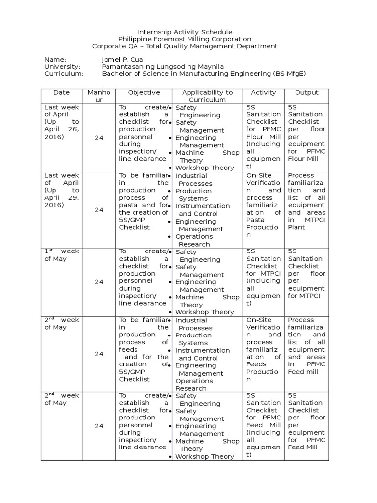 Internship Activity Schedule CUA Engineering Science And Technology