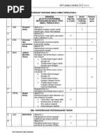 Senarai Semak Eksperimen t4 KIMIA