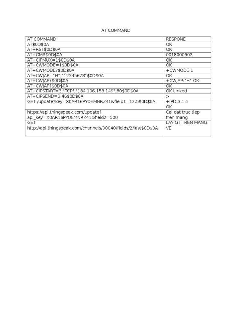 AT Command Usage and Examples | PDF