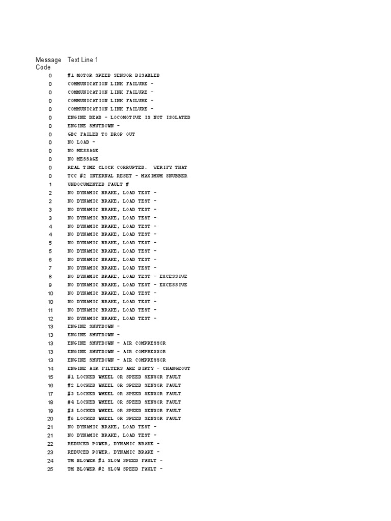 EM2000 Codes PDF Electric Motor